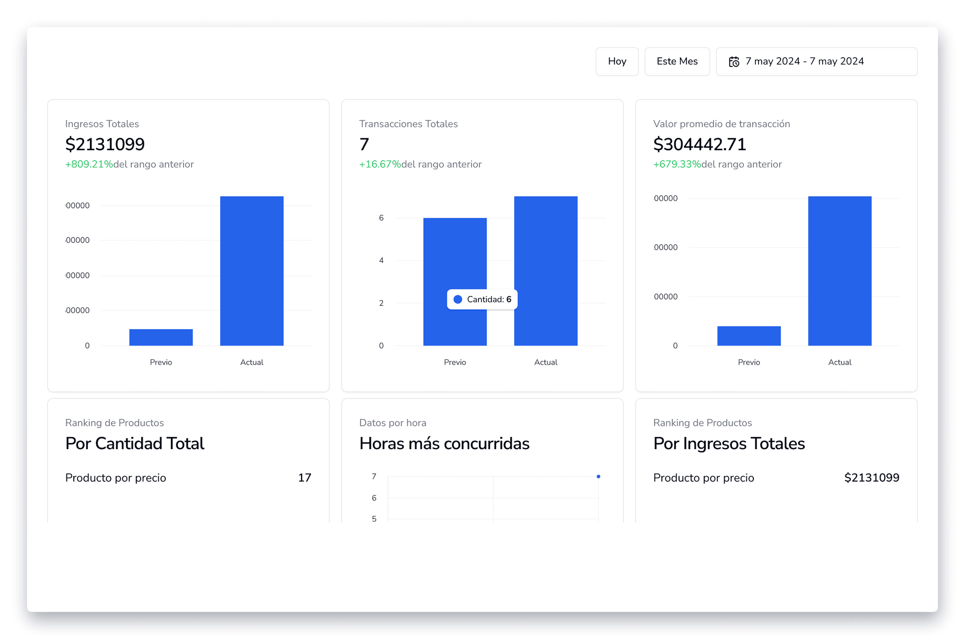 Interfaz mostrando estadísticas y análisis de mercado en Tienda Data